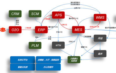 企業信息化建設服務 驅動未來，智贏先機